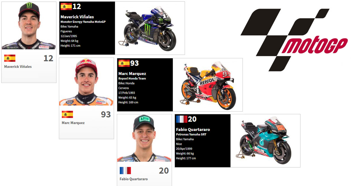 motogpassen