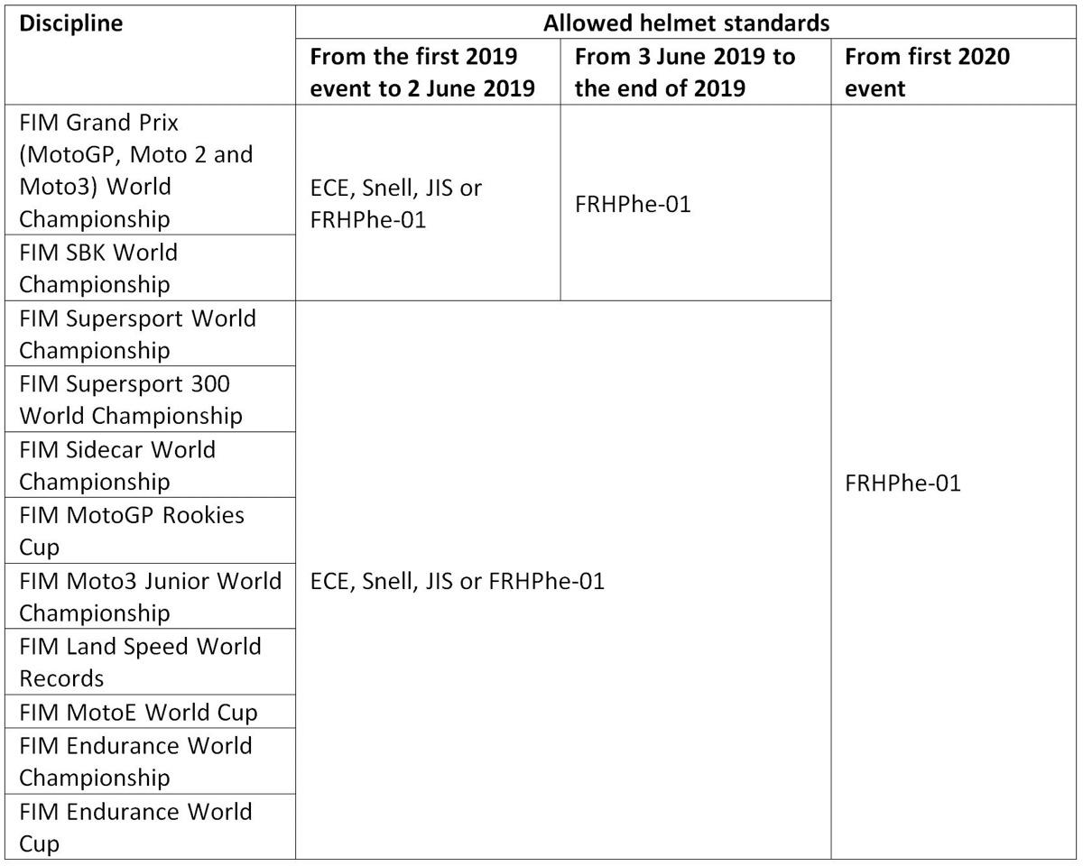 hom program